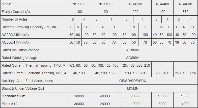 Molded Case Circuit Breaker Supplier-Modle Case Circuit Breaker NSX Series